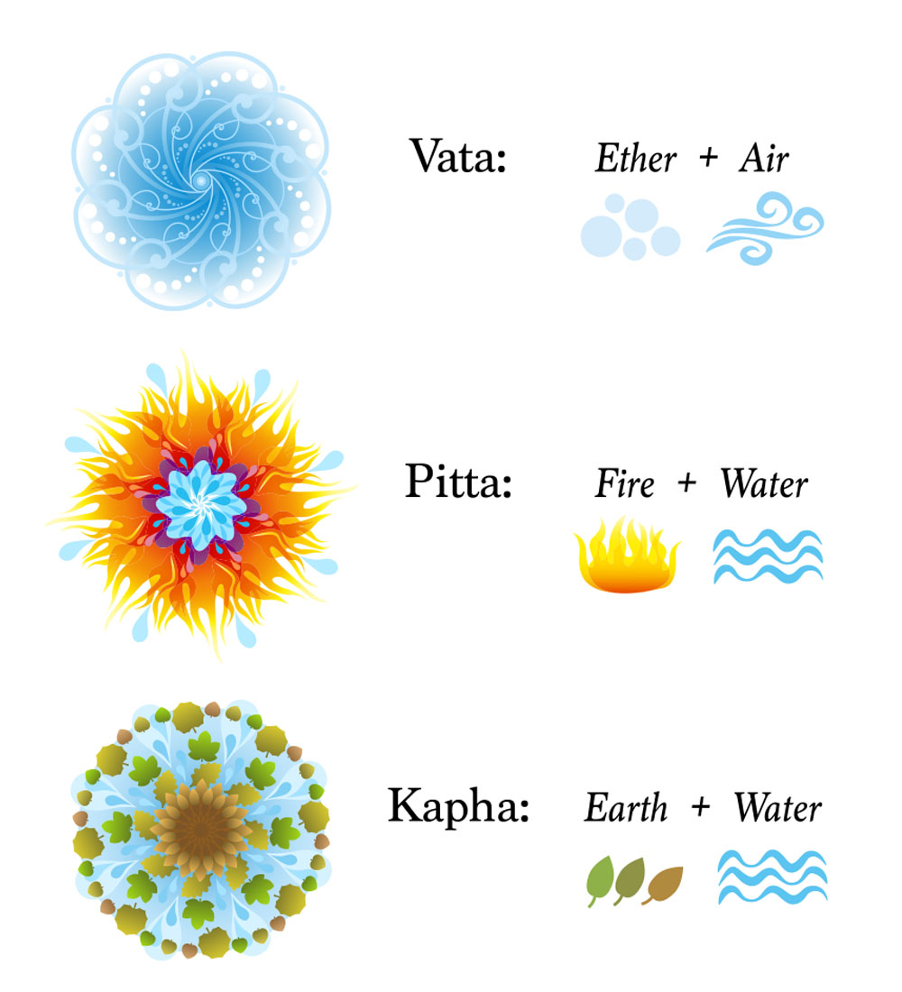 Ayurvedic Body Type Coconut Grove